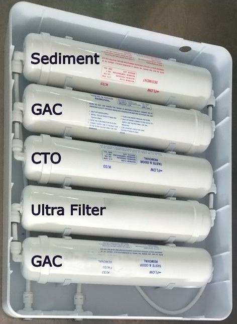24 Inline-Ersatzfilter für Ultrafilter Anlagen